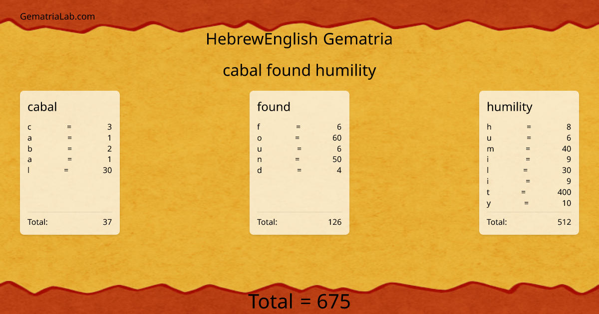 cabal found humility in hebrewEnglish Gematria